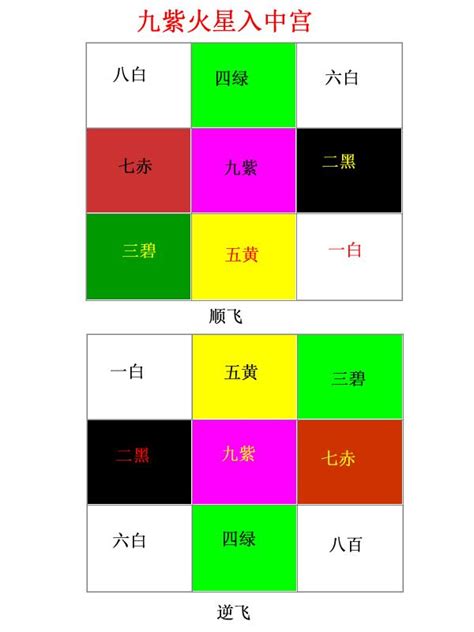 大門向東北九運|三元九運與八運二十四山風水方位